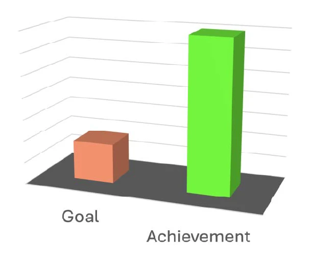 DRIVING PRESCRIPTION UPTAKE